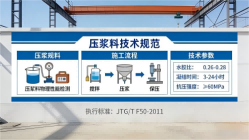 青铜峡本地工厂讲解：说一遍公路压浆料和铁路压浆料的区别