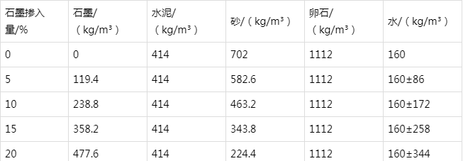 青铜峡防静电水泥砂浆怎么做(附配比及施工方法)